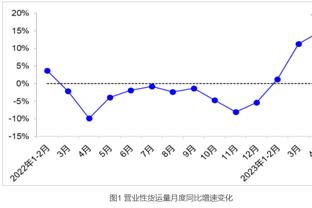 开局0-16落后最后时刻22-0逆转！威少：这显示出了我们球队的韧性